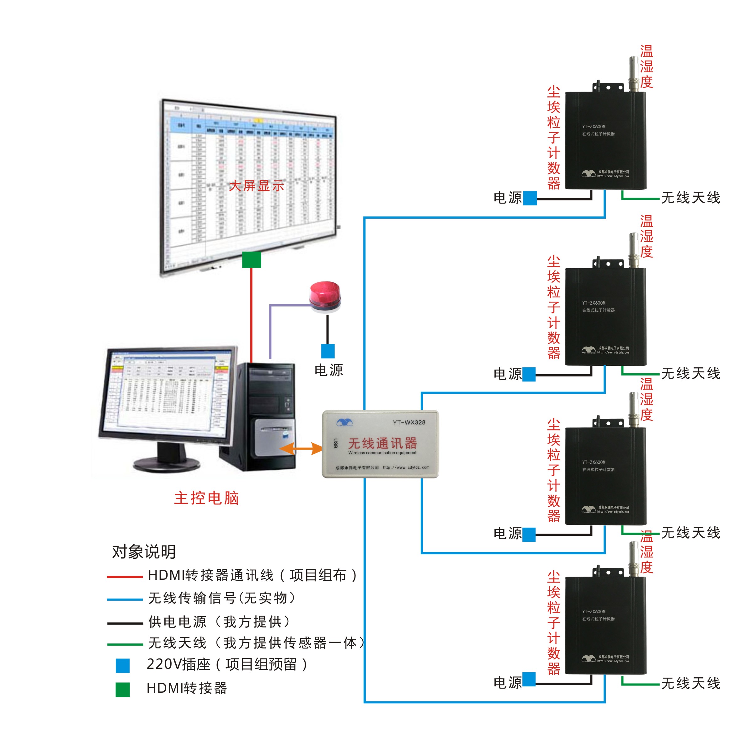 无尘车间在线监测系统解决方案