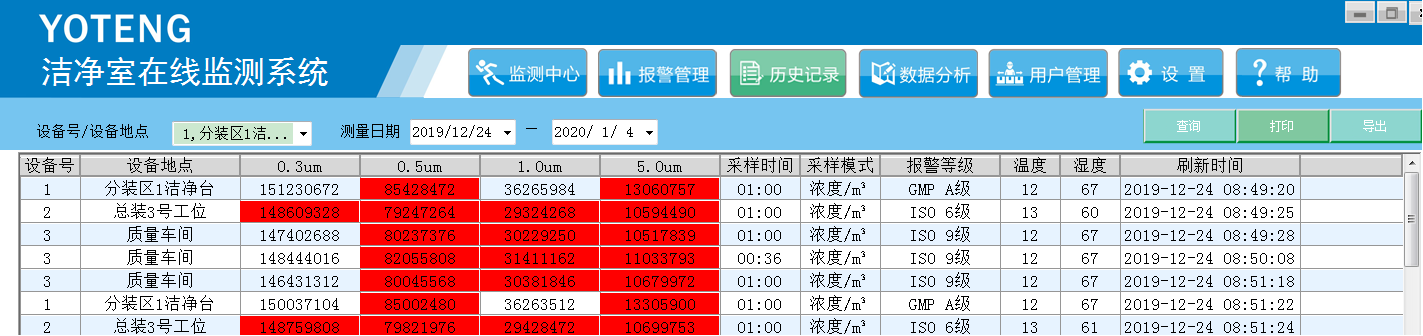 无尘车间在线监测  微粒颗粒物计数器监测仪