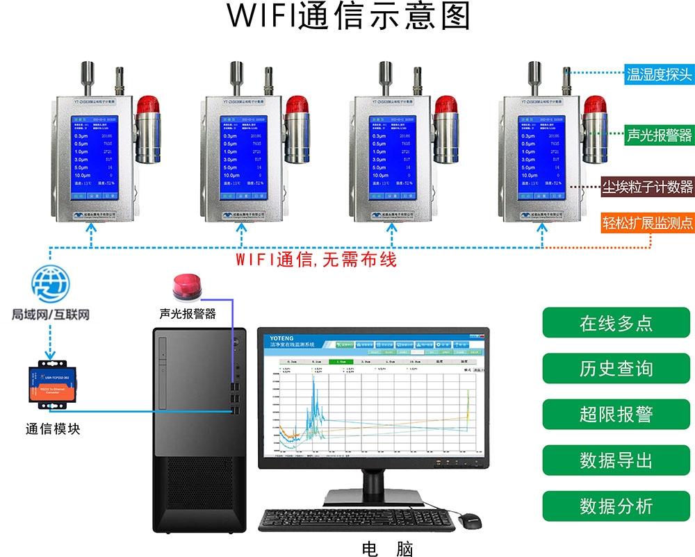 
洁净